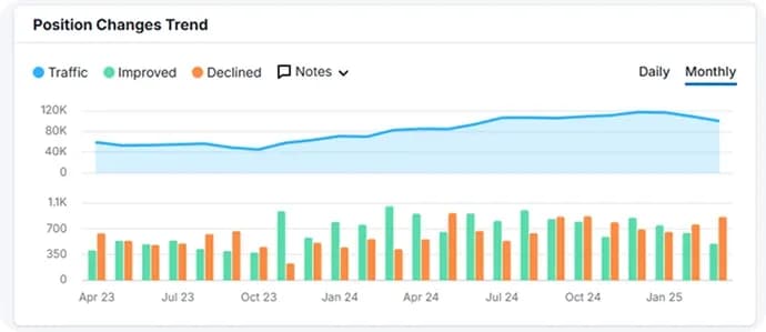position-changes-trend-erfolge-unserer-kunden-infografik.webp